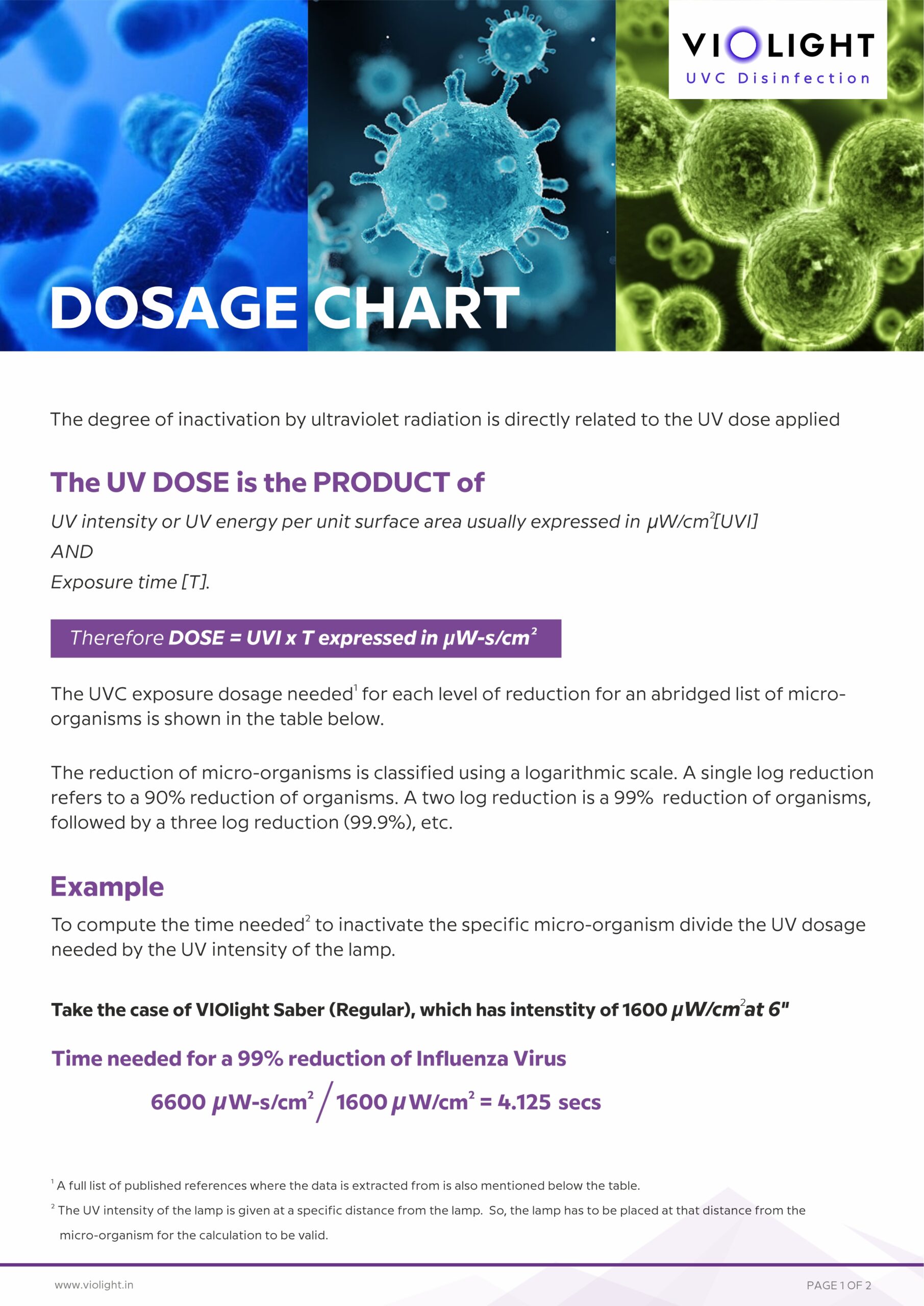 UV Surface Disinfection